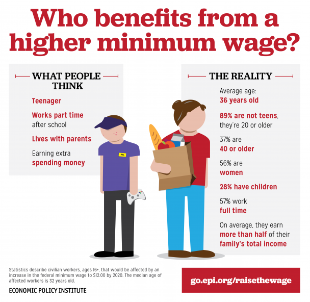 Romney $10 Minimum Wage
