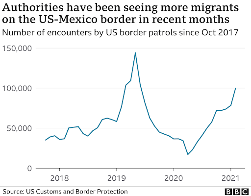 biden border stats