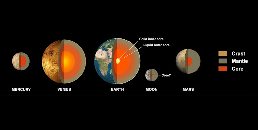 earth moon explained